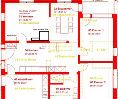 Grübeln über die Grundrisse